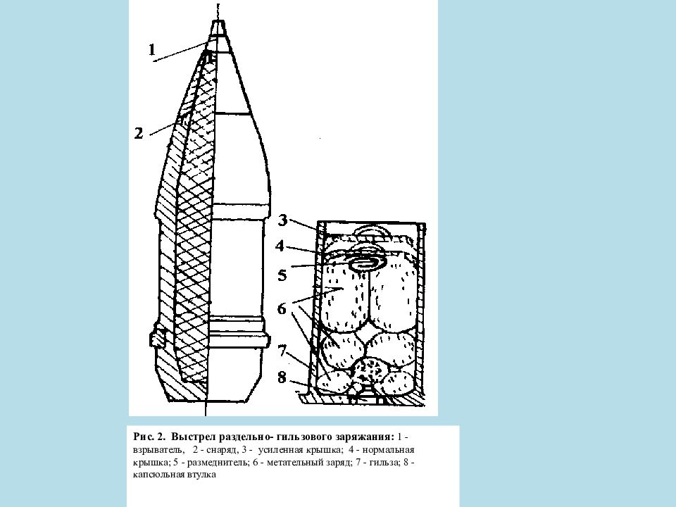 Устройство артиллерийского снаряда схема
