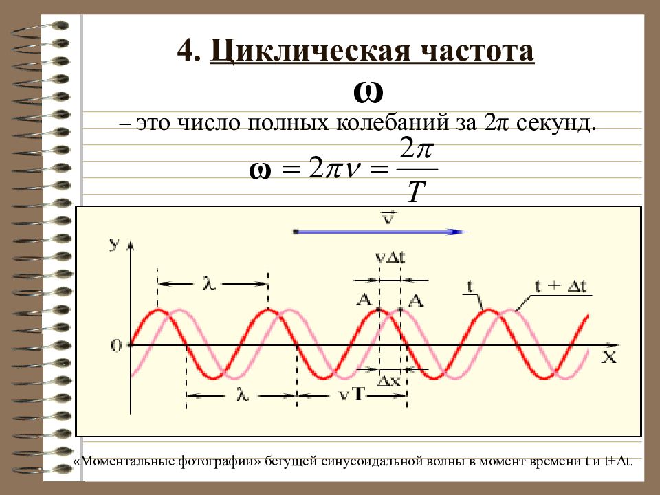 Циклическая частота. Круговая циклическая частота. Круговая частота гармонических колебаний. Циклическая круговая частота колебаний.