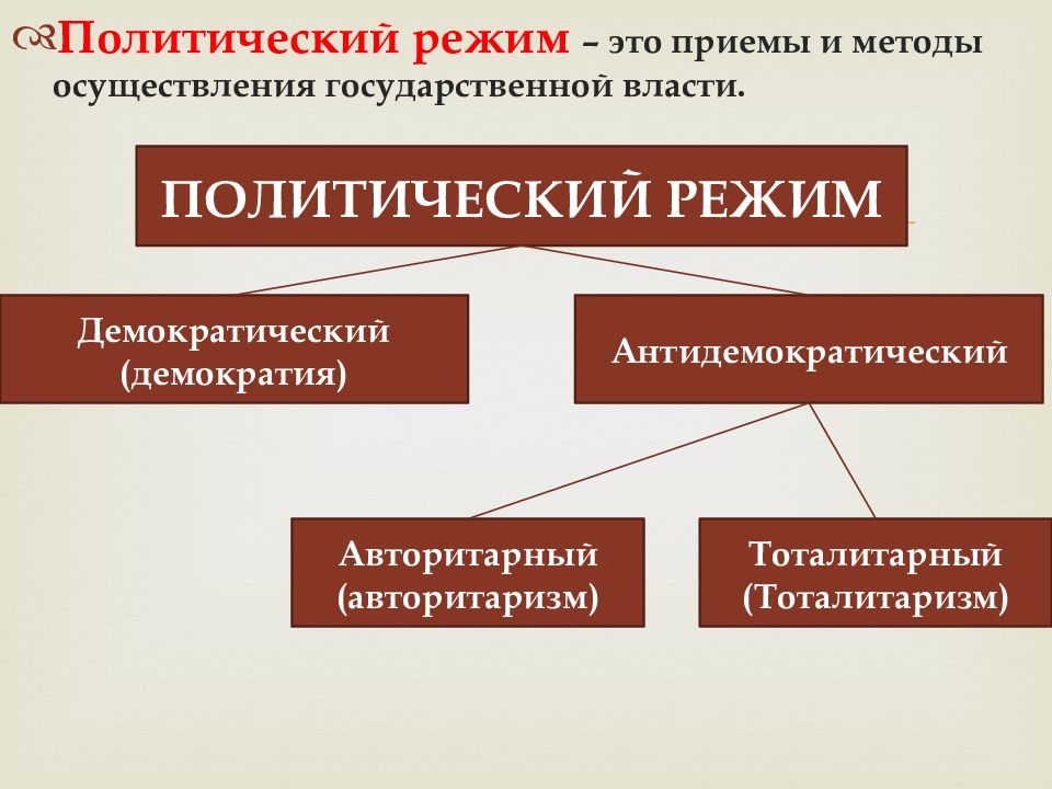 Презентация по обществознанию политические режимы