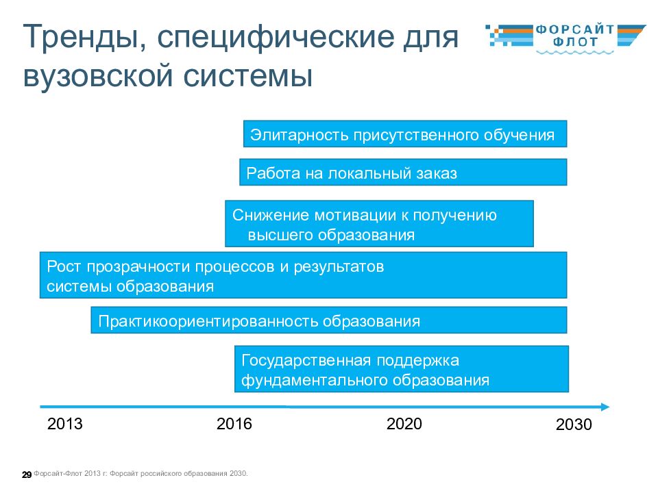 Концепция образования 2030. Форсайт российского образования 2030. Форсайт образование 2030. Форсайт образования 2030 презентация. Форсайт проект образование.