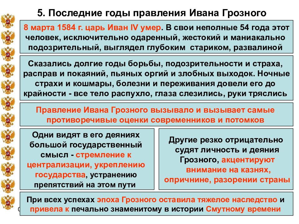 Годы правления ивана. Правление при Иване 4. Иван Грозный основные события его правления. Последние годы правления Ивана Грозного. Годы правления Ивана 4.