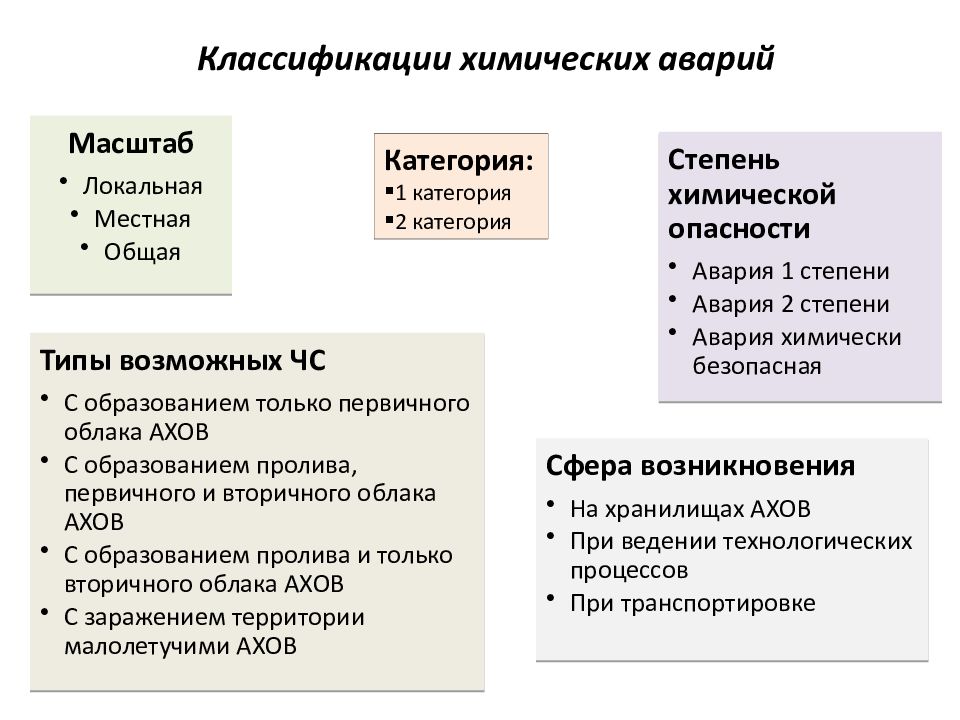 Поражающие факторы химических аварий ахов это. МКФ Международная классификация функционирования. МКФ Международная классификация функционирования ограничений. Механизм развития гипергликемии. Патогенез диабетической нейропатии схема.