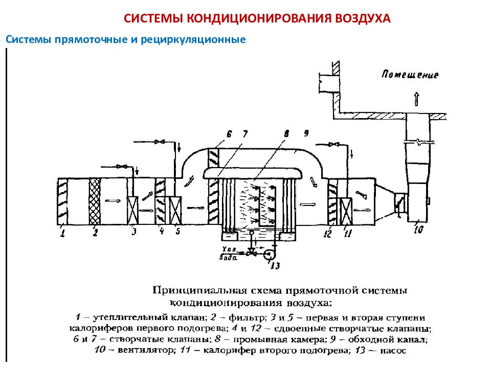 Какая установка кондиционирования воздуха