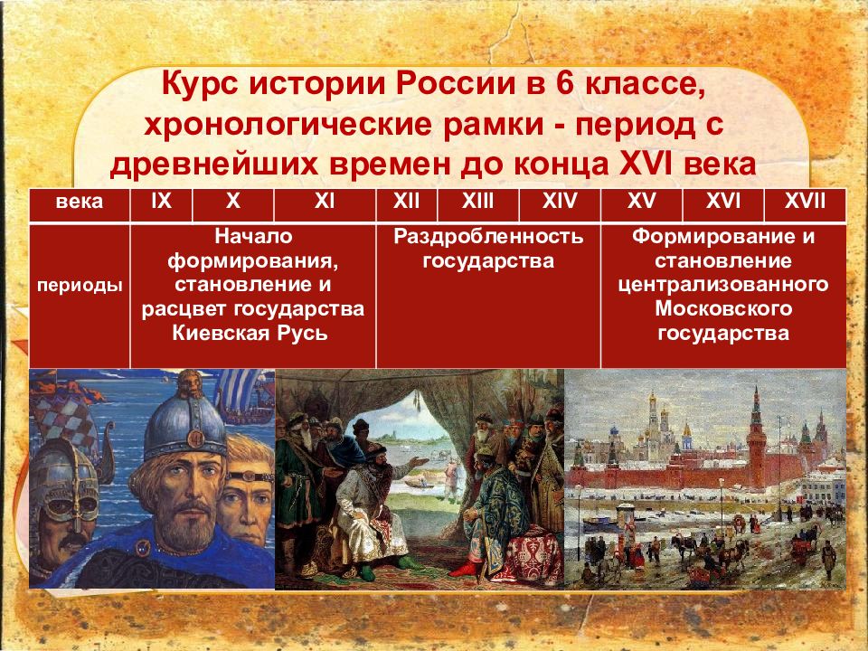 Какой год считается годом создания российского государства