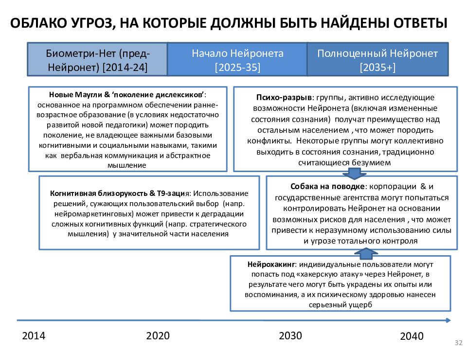 Дорожная карта нейронет