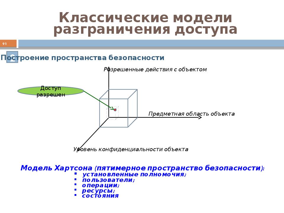 Пятимерное пространство. Модели разграничения доступа. Модель Хартсона Пятимерное пространство. Полномочная модель разграничения доступа. Пятимерное пространство безопасности Хартсона..