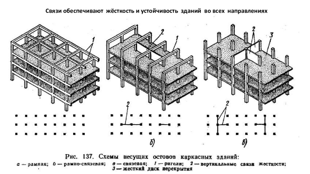 Строительные системы конструктивные системы и конструктивные схемы зданий