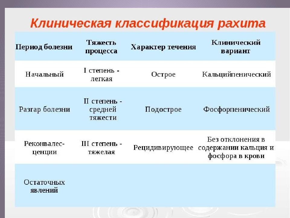 План сестринских вмешательств при рахите