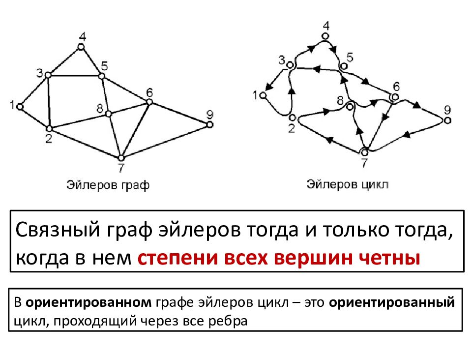 Эйлеровы графы