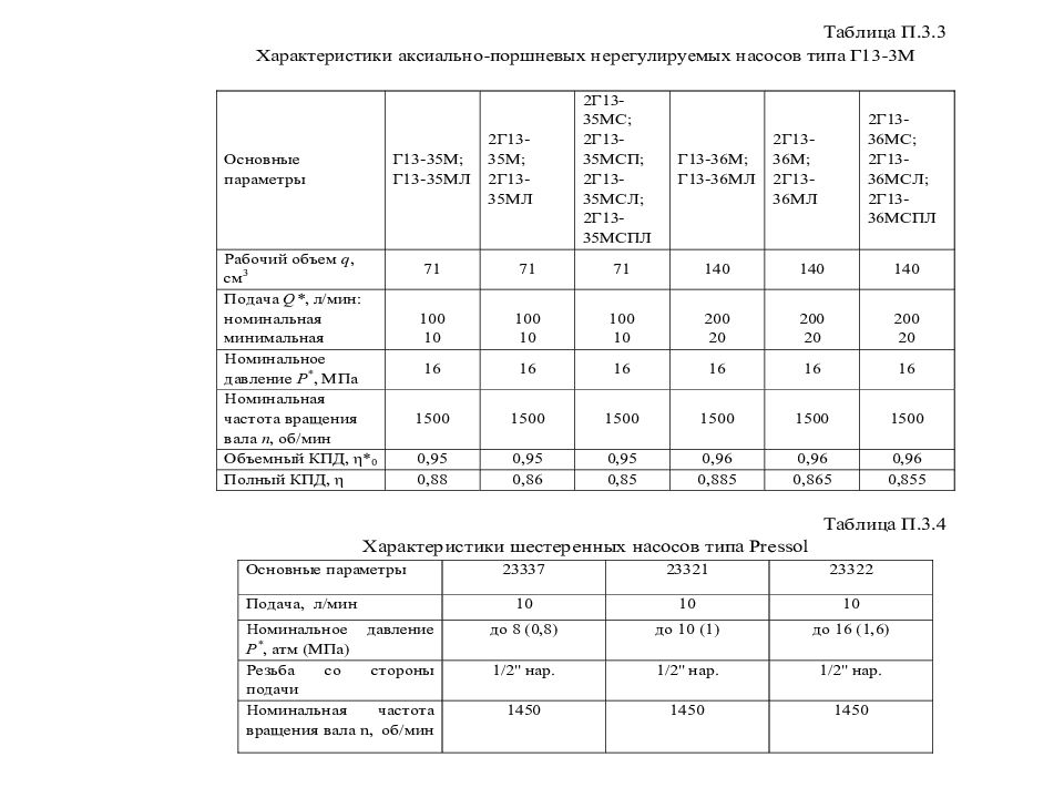 Гидро - и пневмопривод металлургических машин Гидро - и пневмопривод металлургических машин