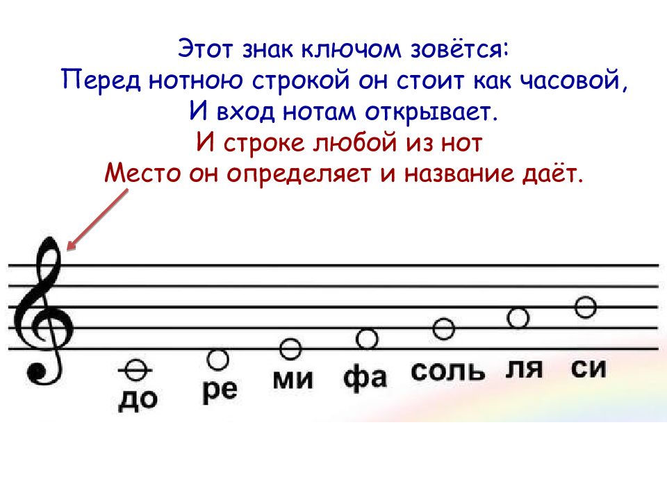 Ноты на строках