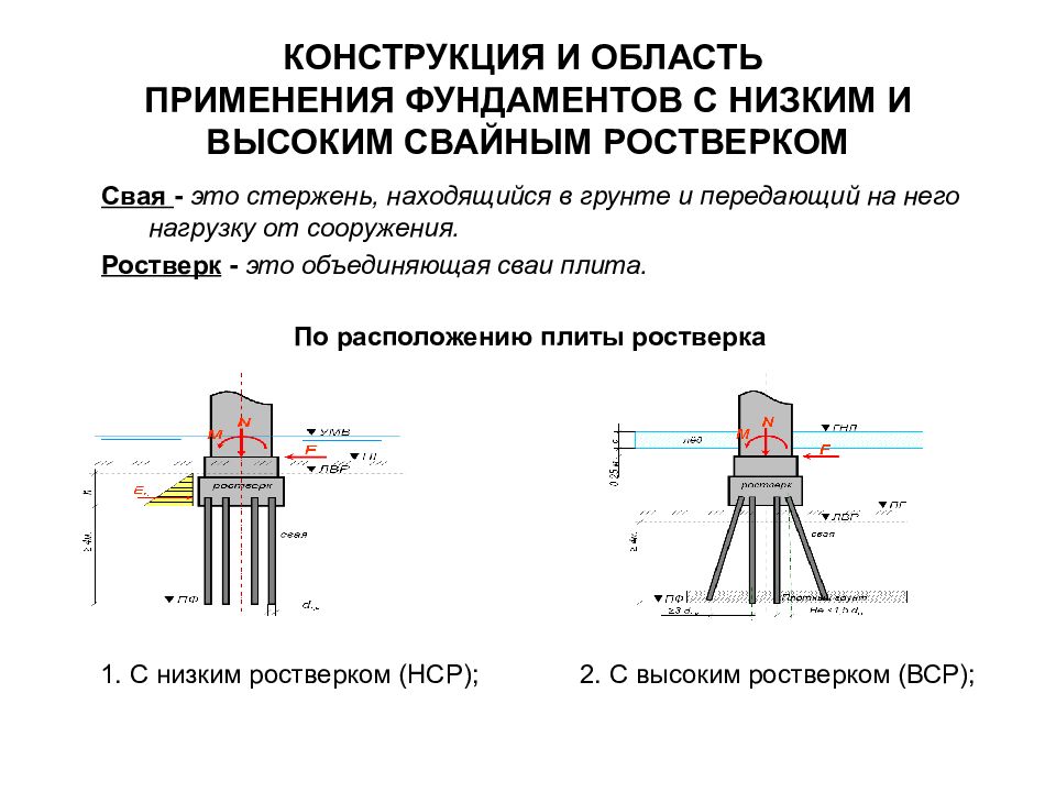 Изображенную на рисунке конструкцию опор вала применяют с целью