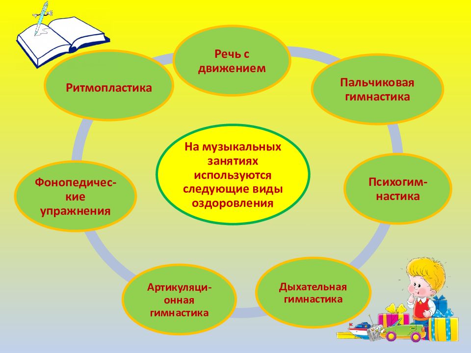 Презентация к занятию в доу