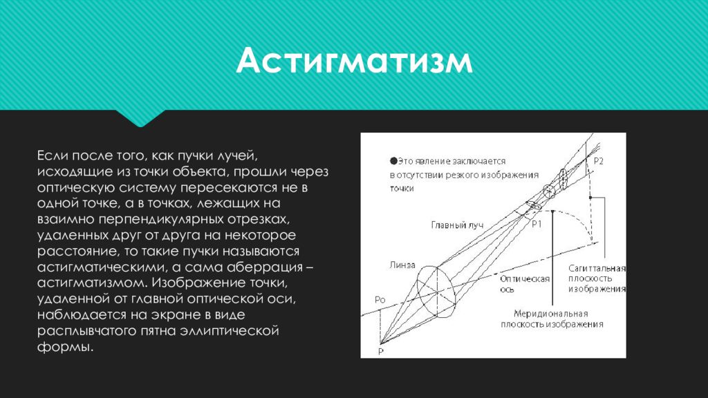 Объекты проходящие. Астигматизм аберрация. Астигматический пучок лучей. Оптические аберрации астигматизм. Виды аберраций оптических систем.