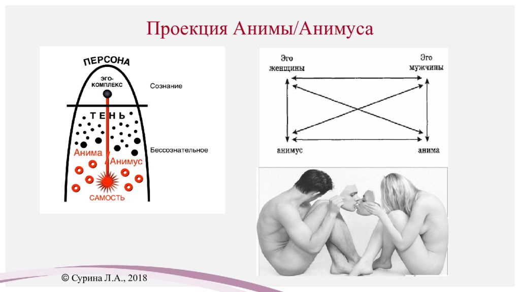 Механизм проекции. Архетипы Анима и Анимус по Юнгу. Проекция в психологии. Анима и Анимус в психологии. Анима и Анимус стадии развития.