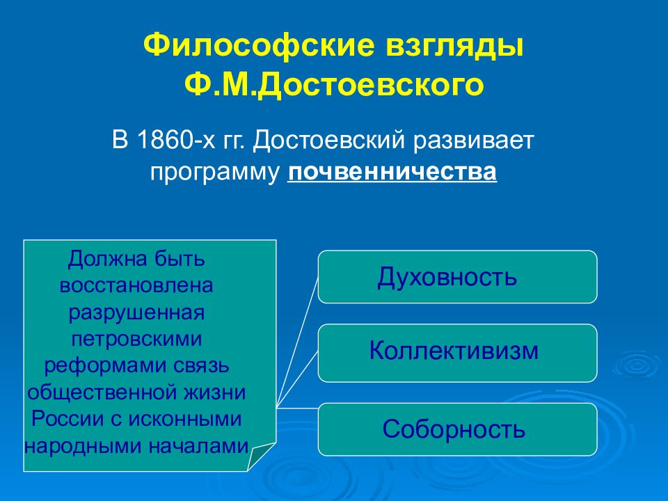 Философия достоевского презентация