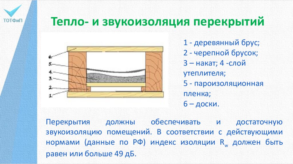 Тепло- и звукоизоляция перекрытий