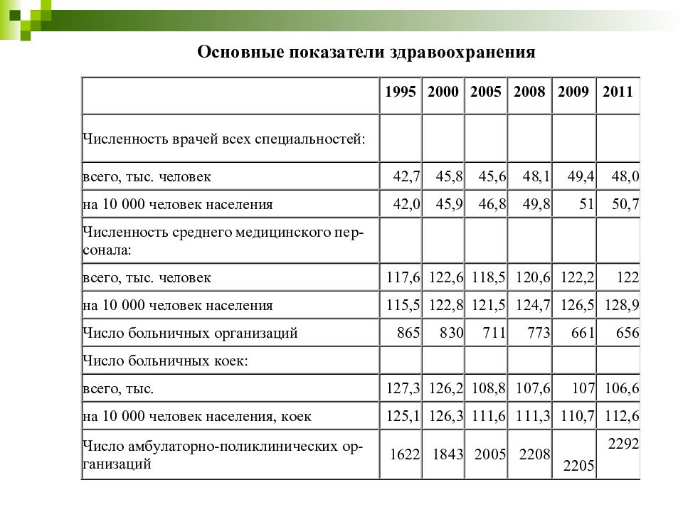 Анализ расходов учреждения