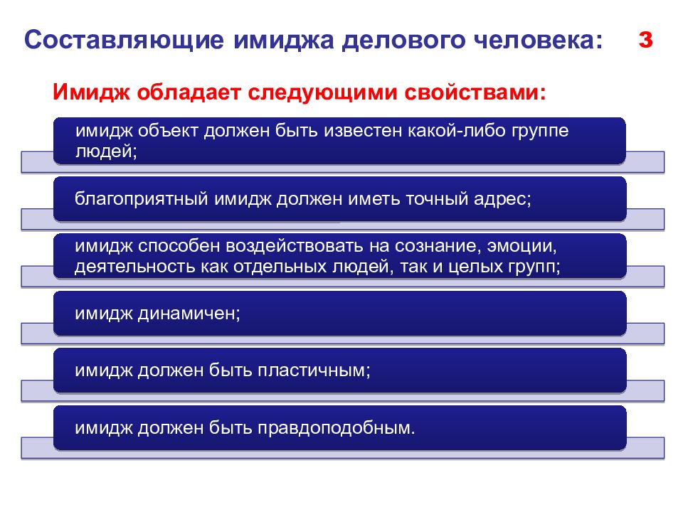 Составляющие имиджа. Составляющие делового имиджа. Составляющие имиджа личности. Составляющие имиджа делового человека.