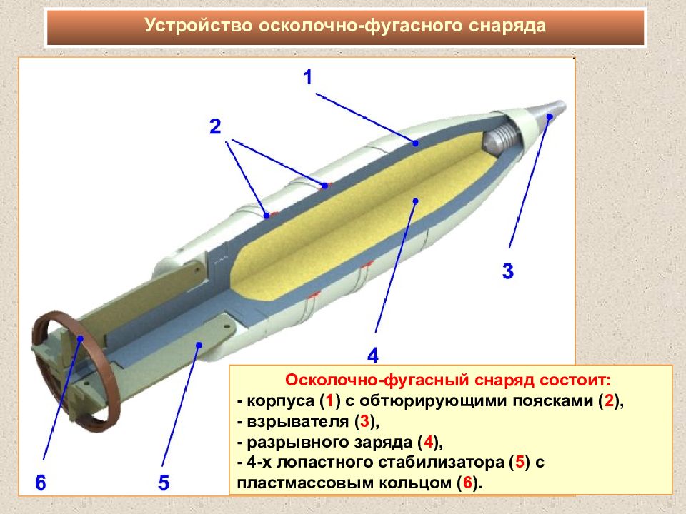 Что такое фугас