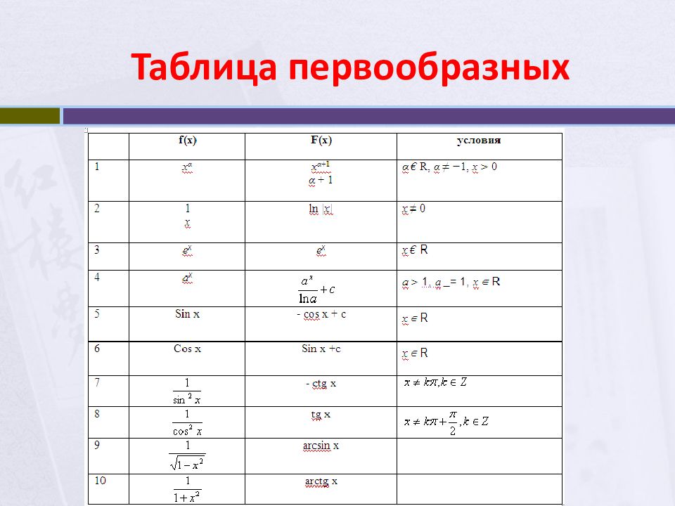 Формула первообразной функции f x