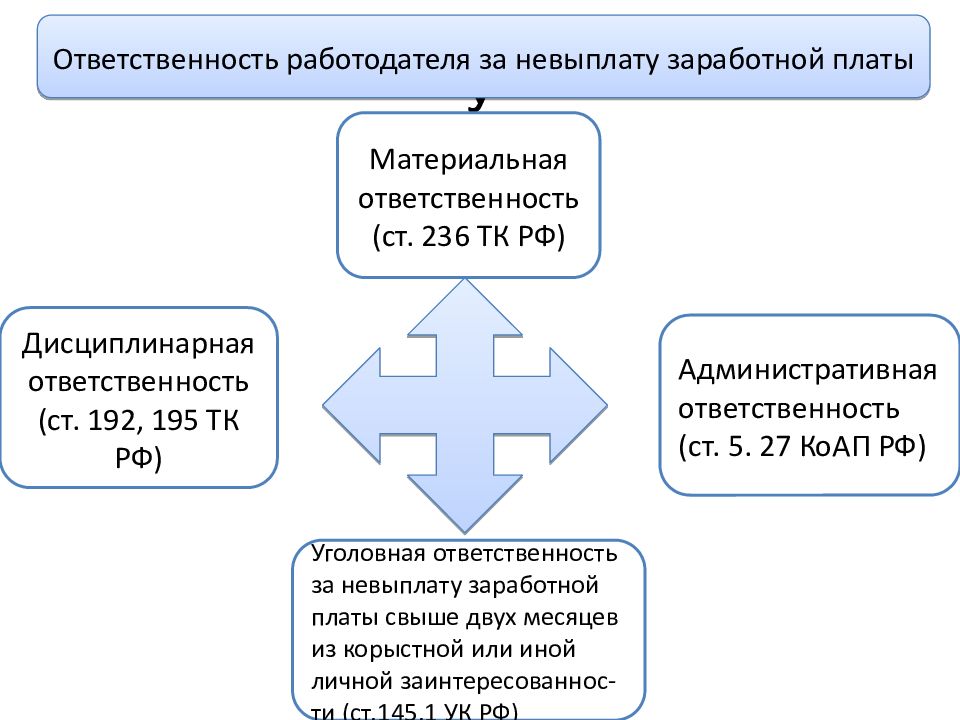 Схема материальная ответственность работников