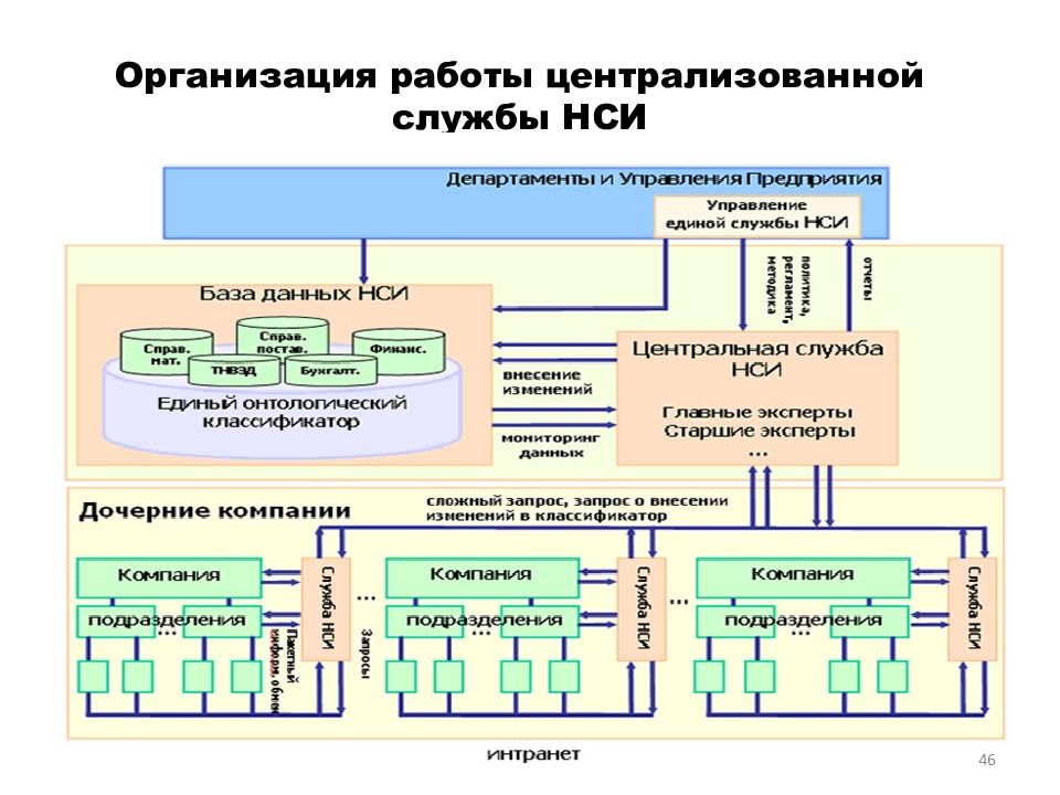 Программные средства управления проектами