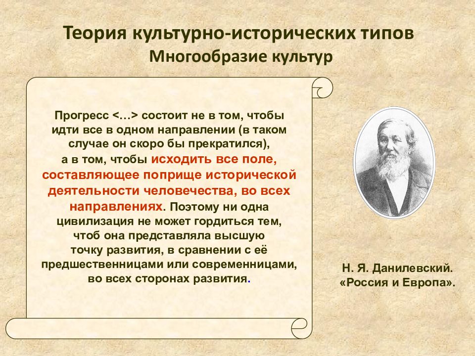 Теория культурно исторических типов данилевского. Теории н.я. Данилевского. Культурно-исторические типы Данилевского. Концепция культурно исторических типов Данилевского. Н Я Данилевский философия.