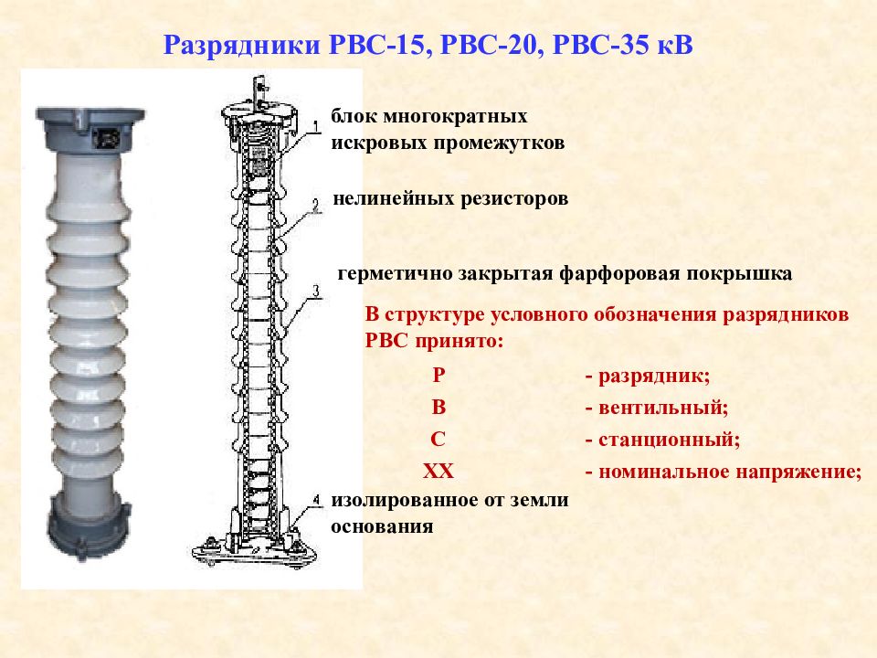 Вентильный разрядник фото