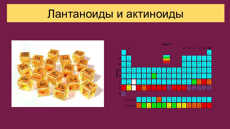 Лантаноиды и актиноиды презентация