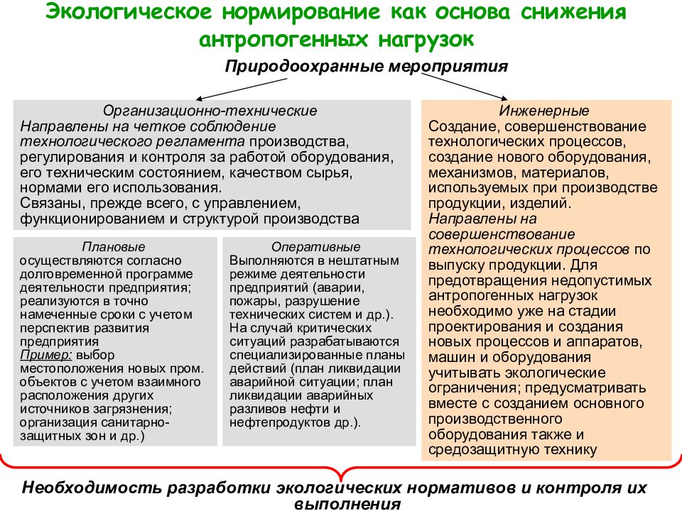 Карта экологических ограничений природопользования