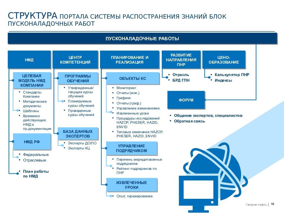 Портал системы