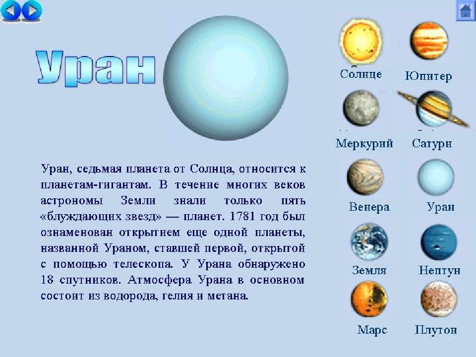 Планеты солнечной системы уран презентация