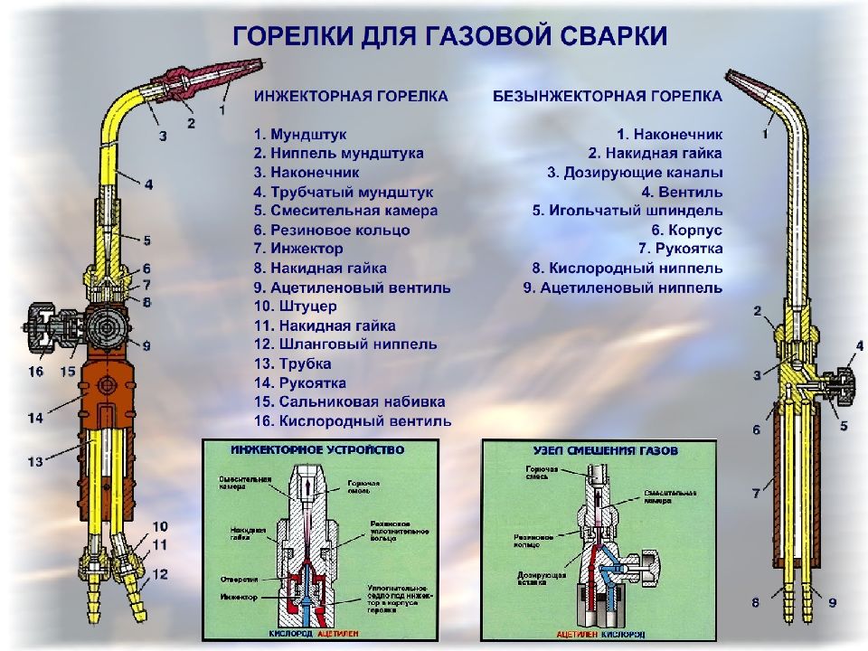 Схема газовой сварки