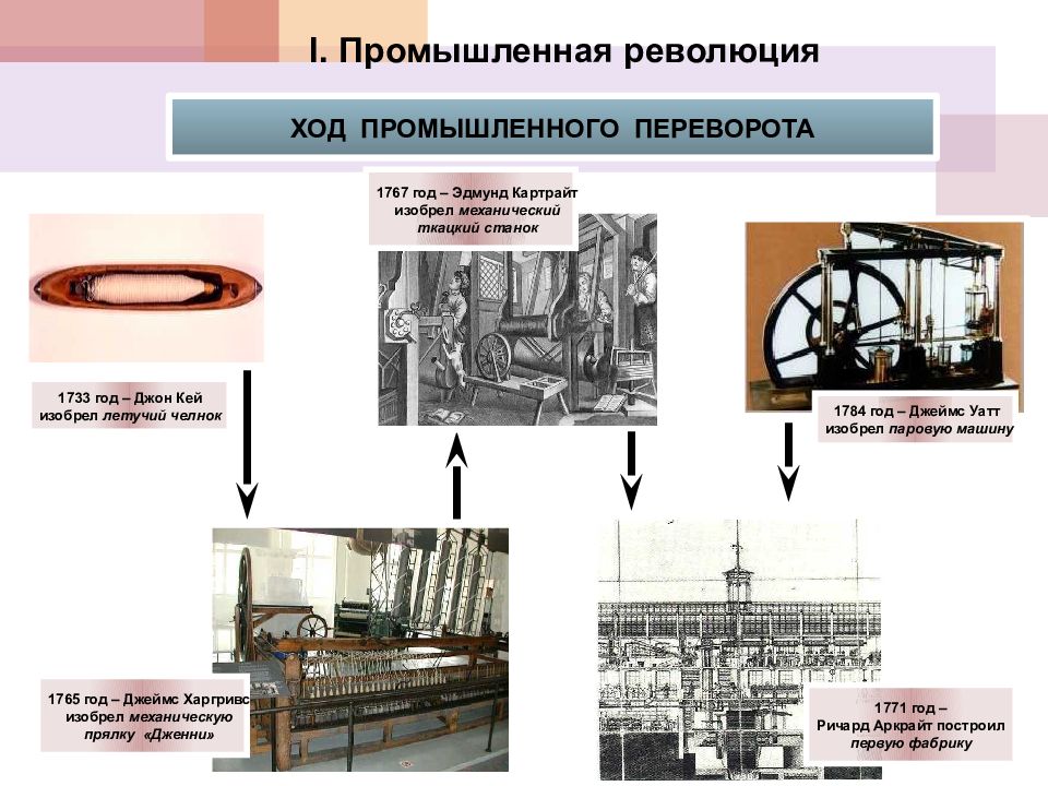 Презентация промышленный переворот