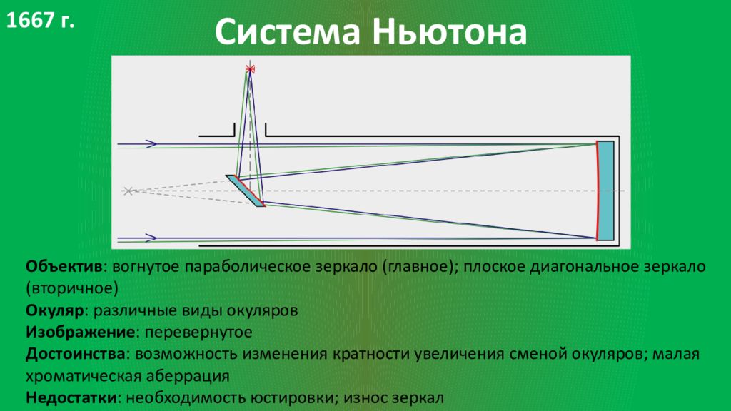 Почему в телескопе изображение перевернуто