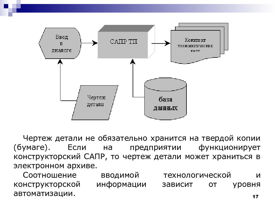 Структура хранения данных 1с
