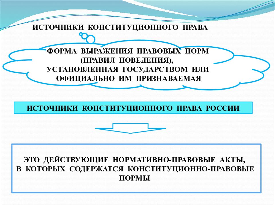 Федеральные конституционные законы источники