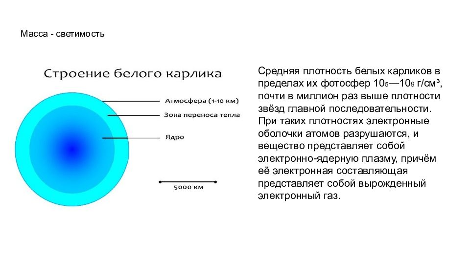 Презентация особенности строения белых карликов и предел чандрасекара на их массу