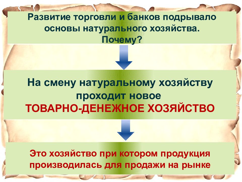 Картинки товарное хозяйство