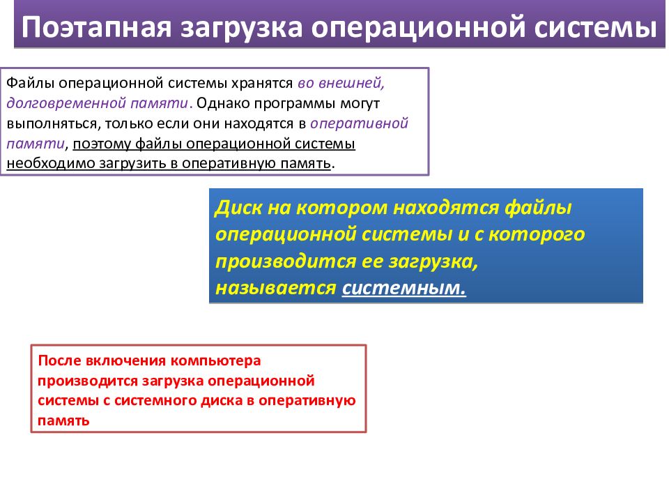 Архив операционных систем. Поэтапная загрузка операционной системы. Файлы операционной системы хранятся. Классификация файлов ОС.. Системные файлы для запуска операционной системы хранятся.