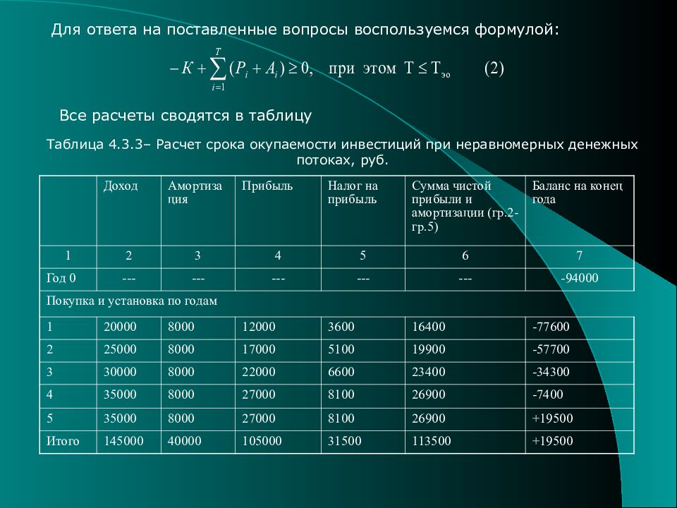 Срок реализации проекта рассчитать. Расчет срока окупаемости в таблице. Таблица окупаемости проекта. Таблица окупаемости инвестиций\. Срок окупаемости таблица.