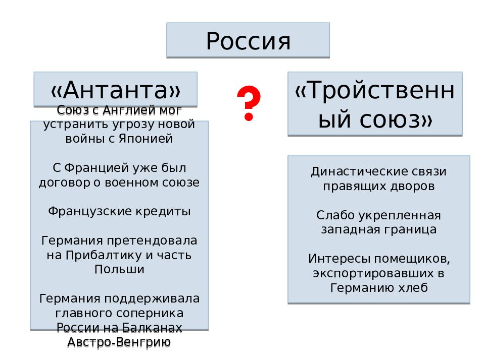 Презентация мир накануне первой мировой войны