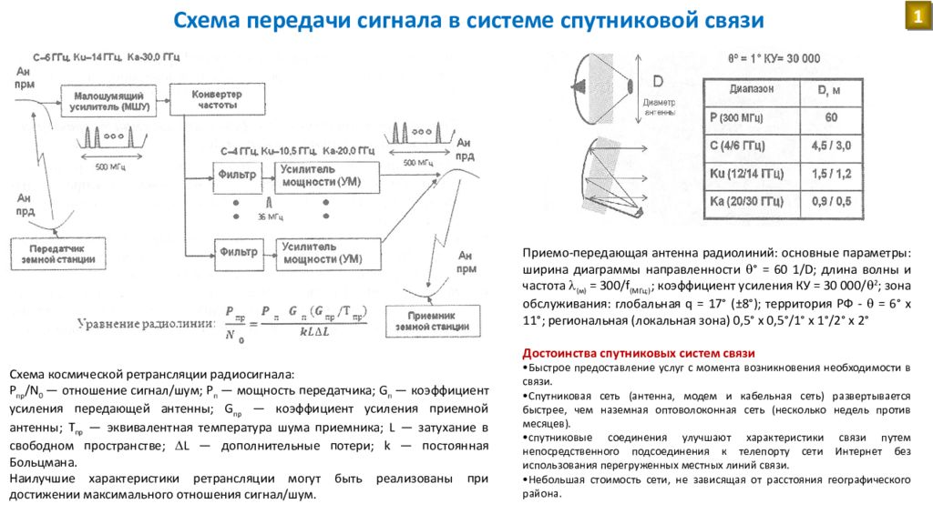 Спутники передают сигналы