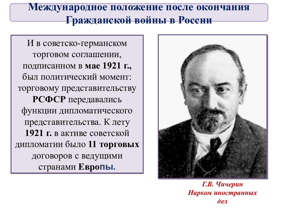 Международное положение. Нарком иностранных дел СССР Чичерин Генуэзской. Международное положение после окончания гражданской войны в России. Международное положение СССР В 1920. Международное положение СССР В 1920-Е.