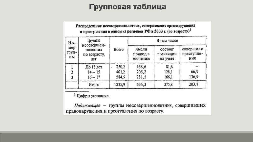 Статистическая таблица. Групповая статистическая таблица пример. Перечневая статистическая таблица. Пример групповой таблицы в статистике. Статистика таблица групповая комбинационная и простая.