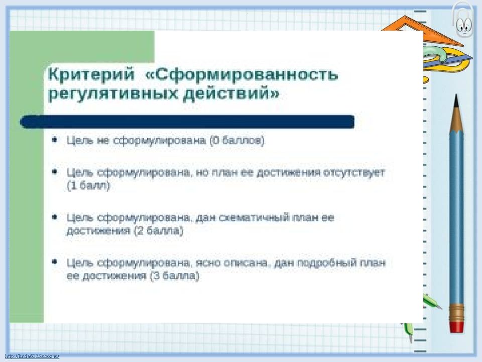 Итоговый проект презентация. Итоговый проект 10 класс. План презентации итогового проекта 9 класс. Картинки для итогового проекта. Итоговый проект 4 класс.