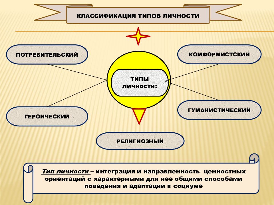 Интеграция личности группа. Интеграция личности. Интеграция это в философии. Синтетическая концепция в философии.