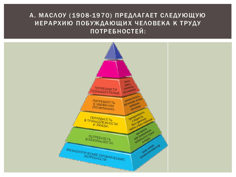 Трудовые потребности