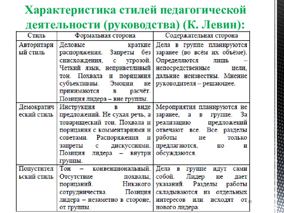 Стили педагогической деятельности презентация